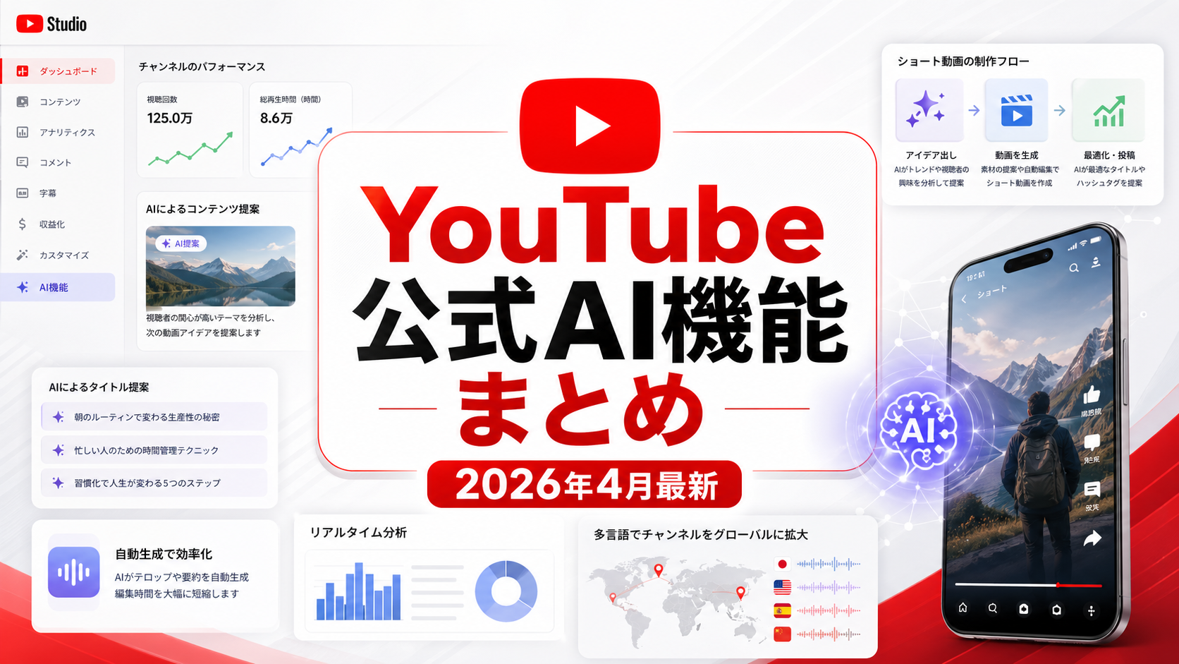 YouTube公式AI機能まとめ！SNS運用担当者向けに活用法を解説