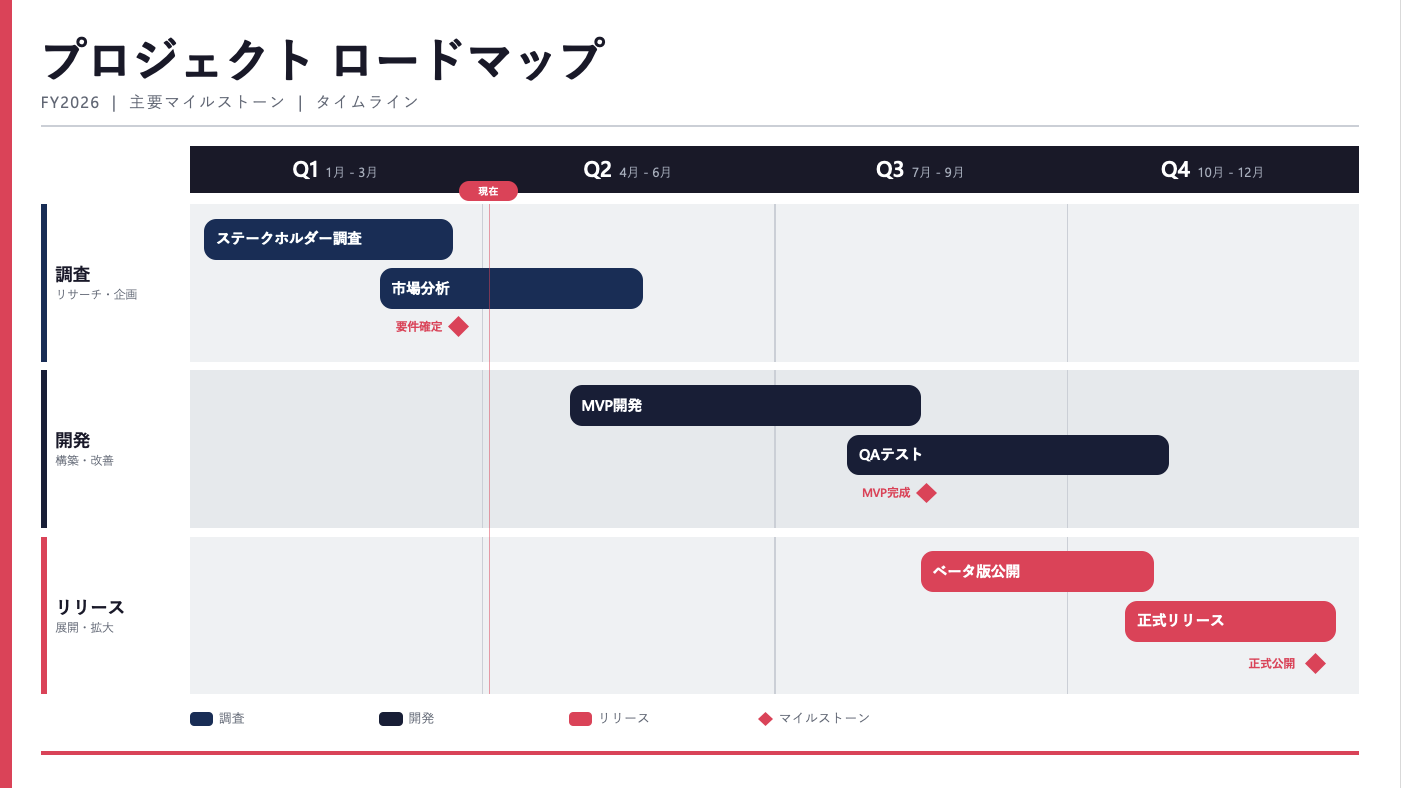 ロードマップスライドの出力例