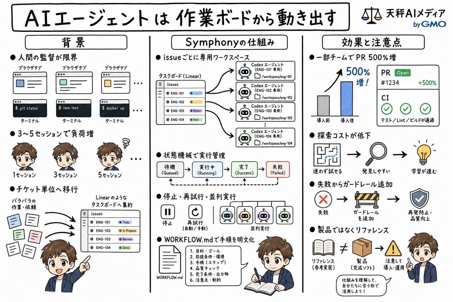 Symphony解説画像