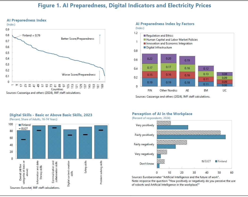 フィンランドのAI準備指数（AIPI）スコアのイメージ図