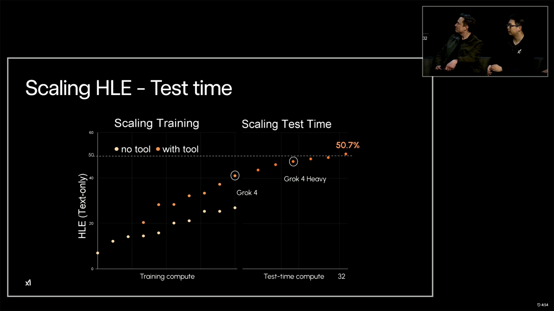 Grok-4が外部ツールを使用している画面イメージ