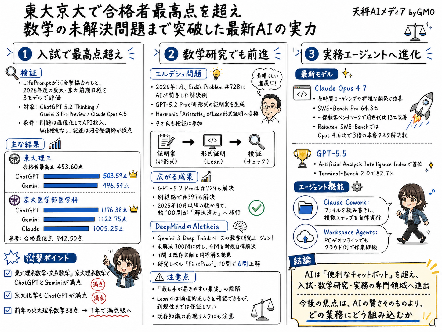 記事内容の解説図