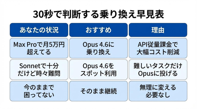 モデル選択のイメージ