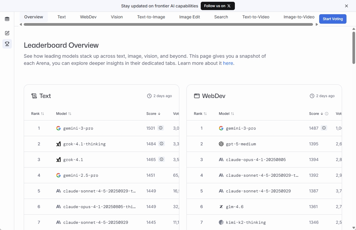 LMArenaリーダーボード