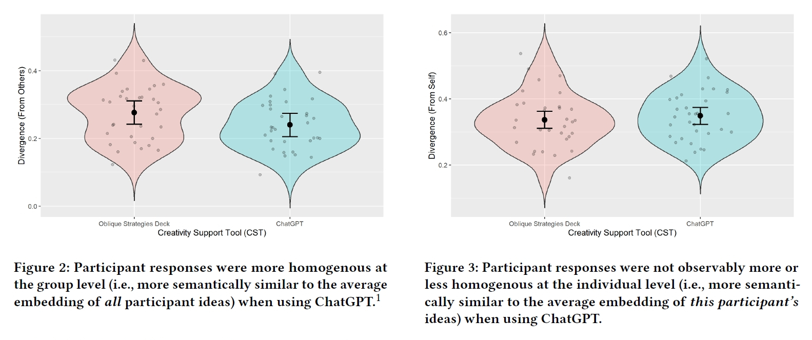 集団レベルと個人レベルのアイデア多様性比較グラフ