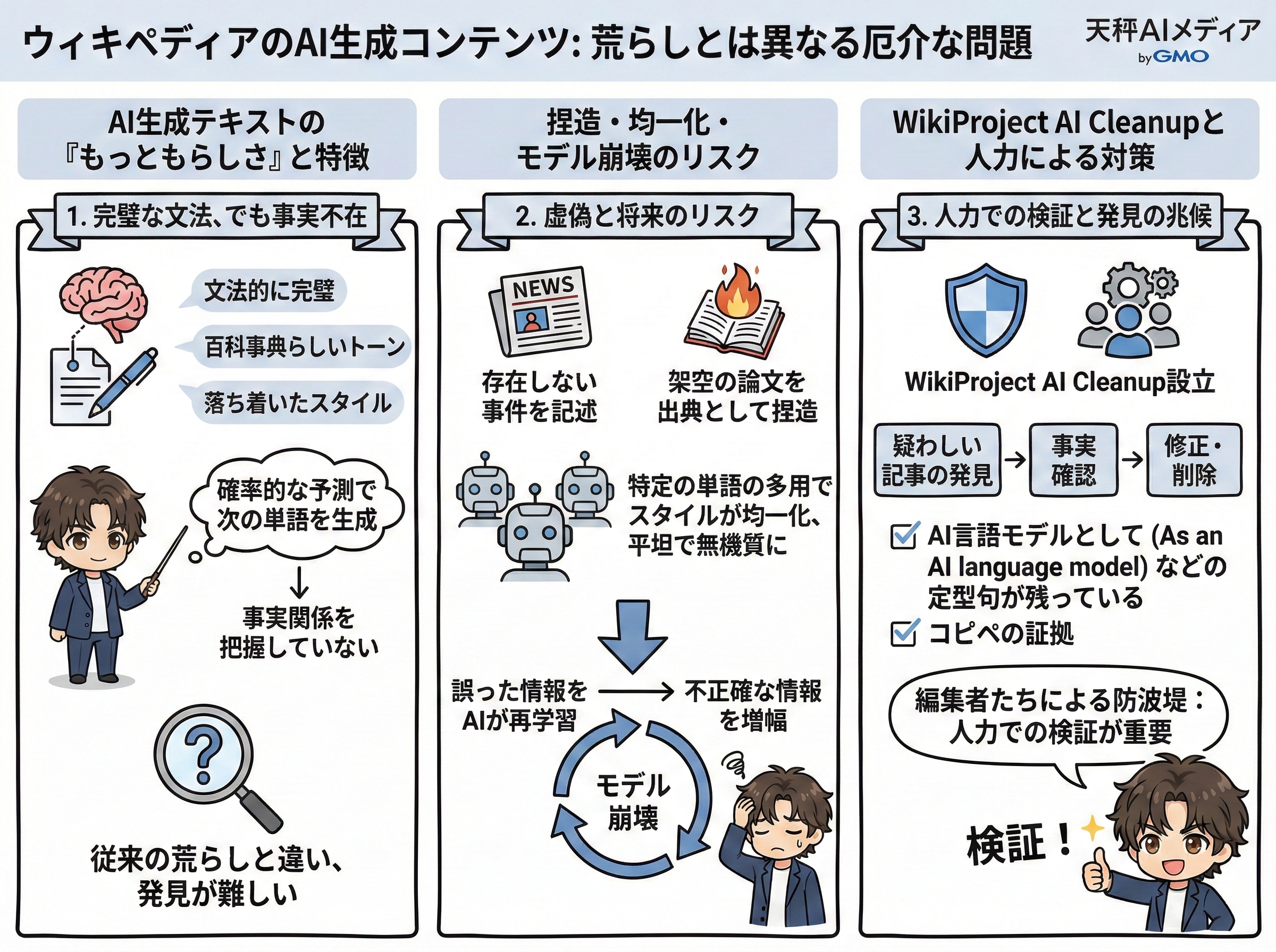 WikipediaのAI汚染対策に取り組む編集者たちのイメージ