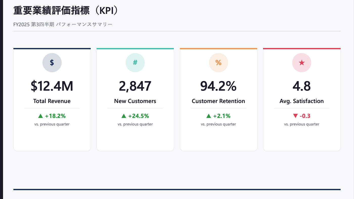 KPI・数字ハイライトスライドの出力例