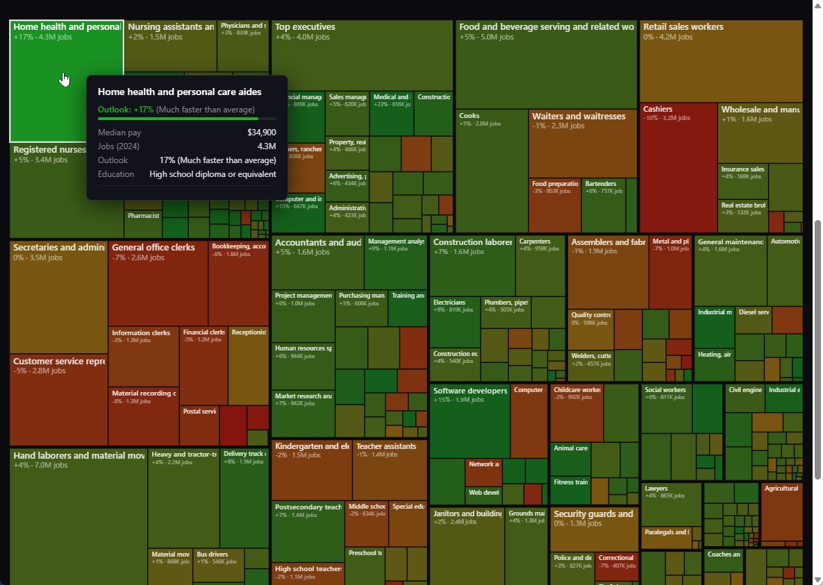 Andrej Karpathy氏が公開したUS Job Market Visualizerの画面