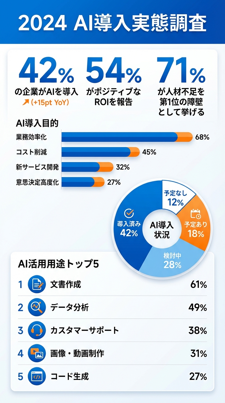 インフォグラフィックのサンプル画像
