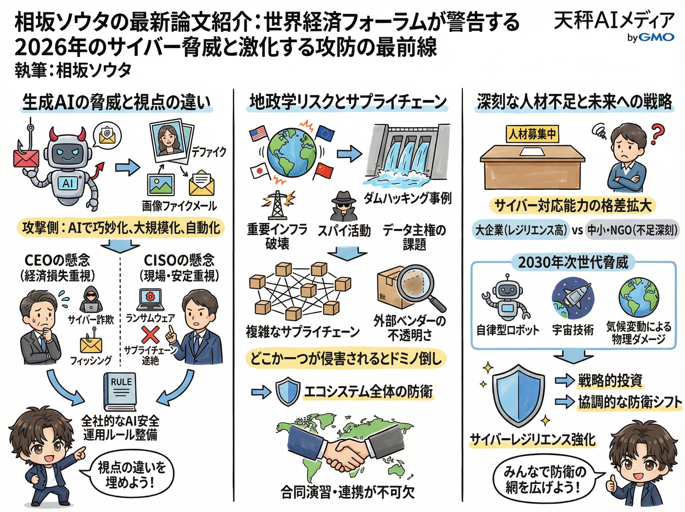 2026年サイバーセキュリティの全体像を示す解説画像