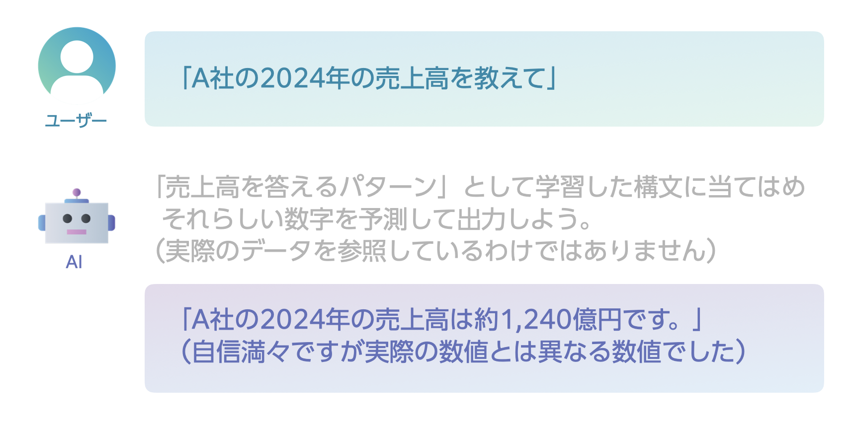 ハルシネーションの会話例