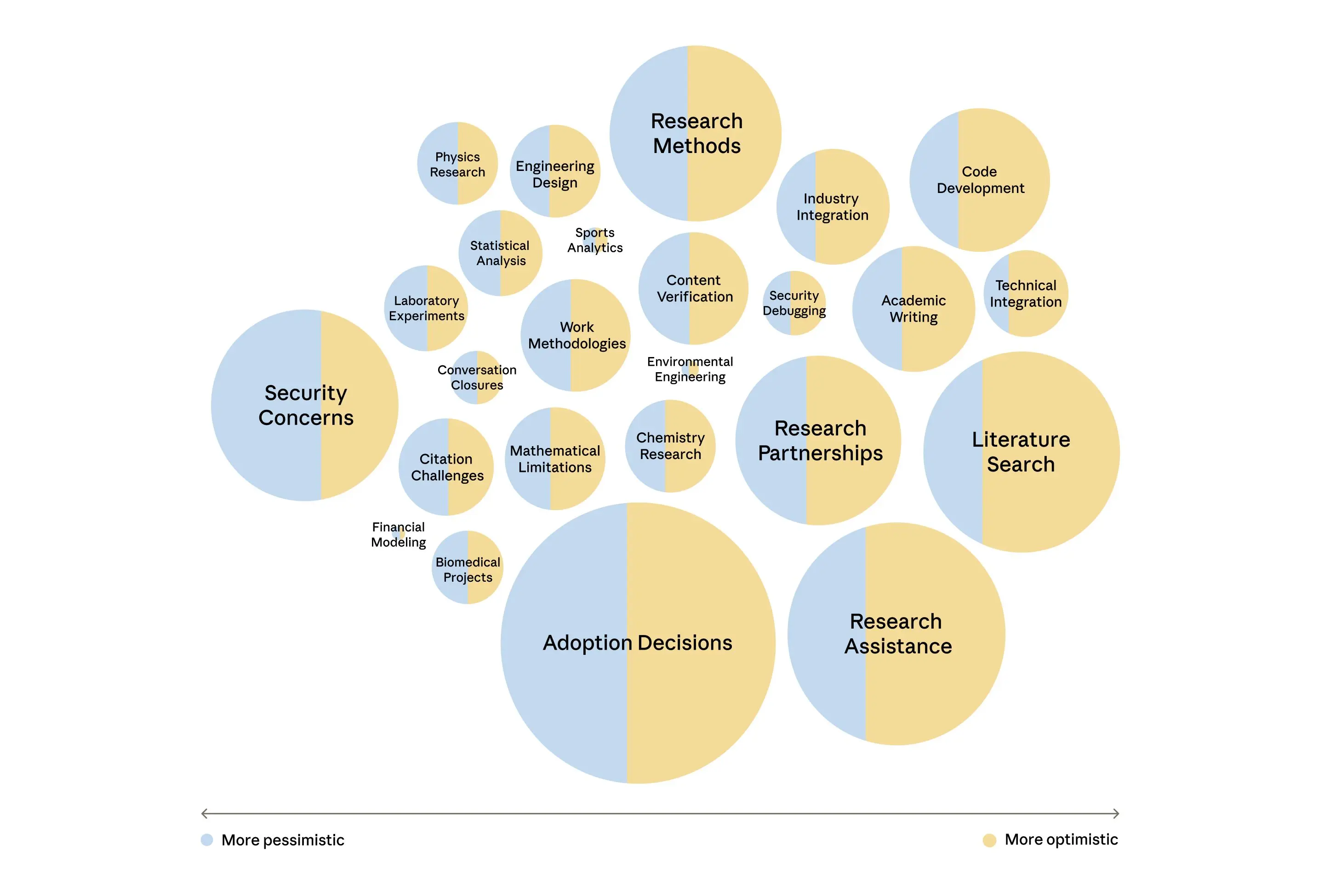 科学者が語ったトピック傾向を示すグラフ