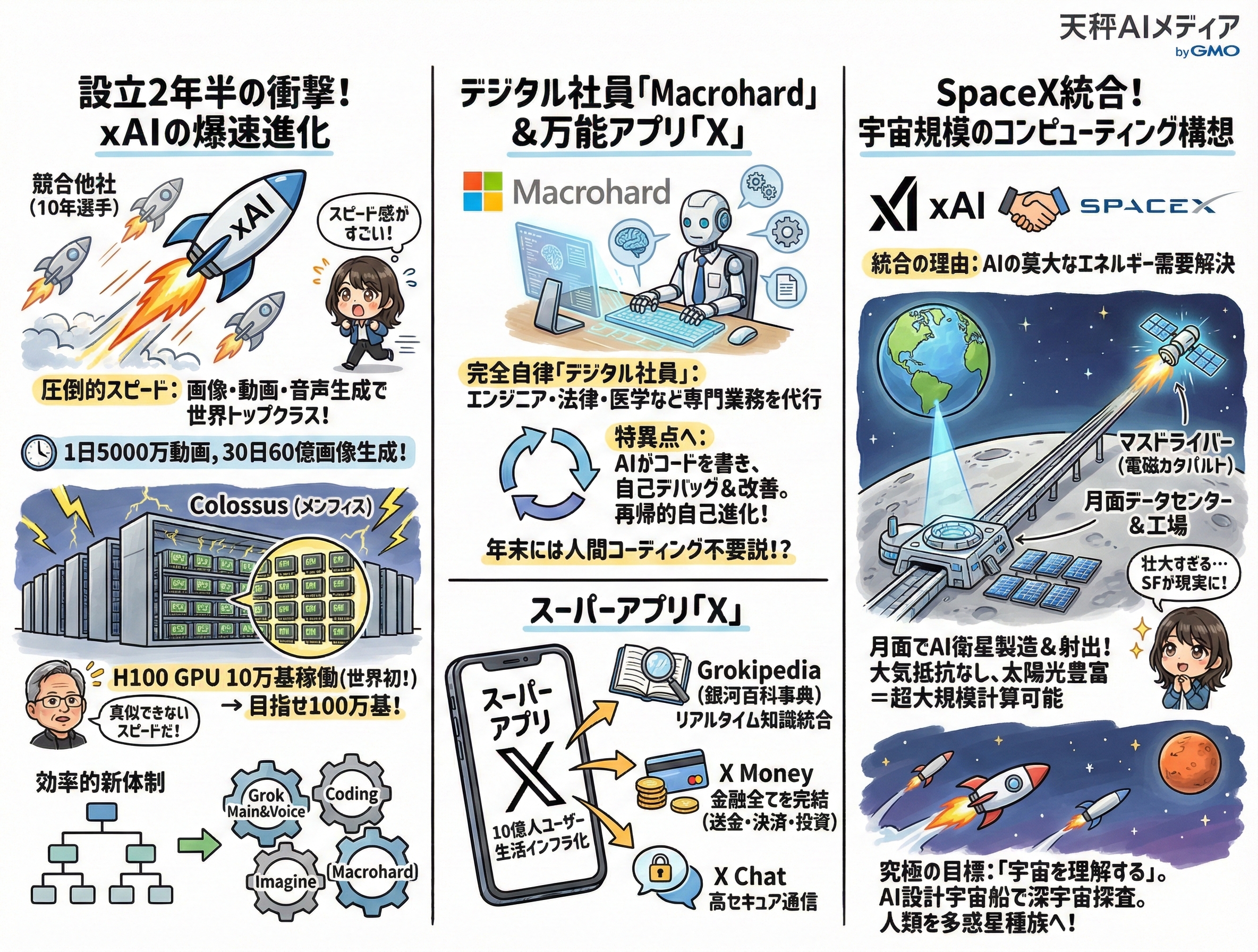 xAIの今後のビジョンを示す解説画像