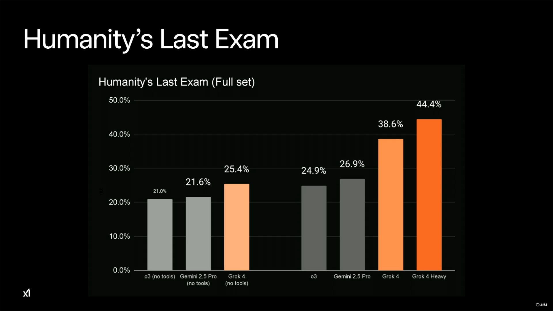 Grok-4 Heavyの仕組みを説明する図