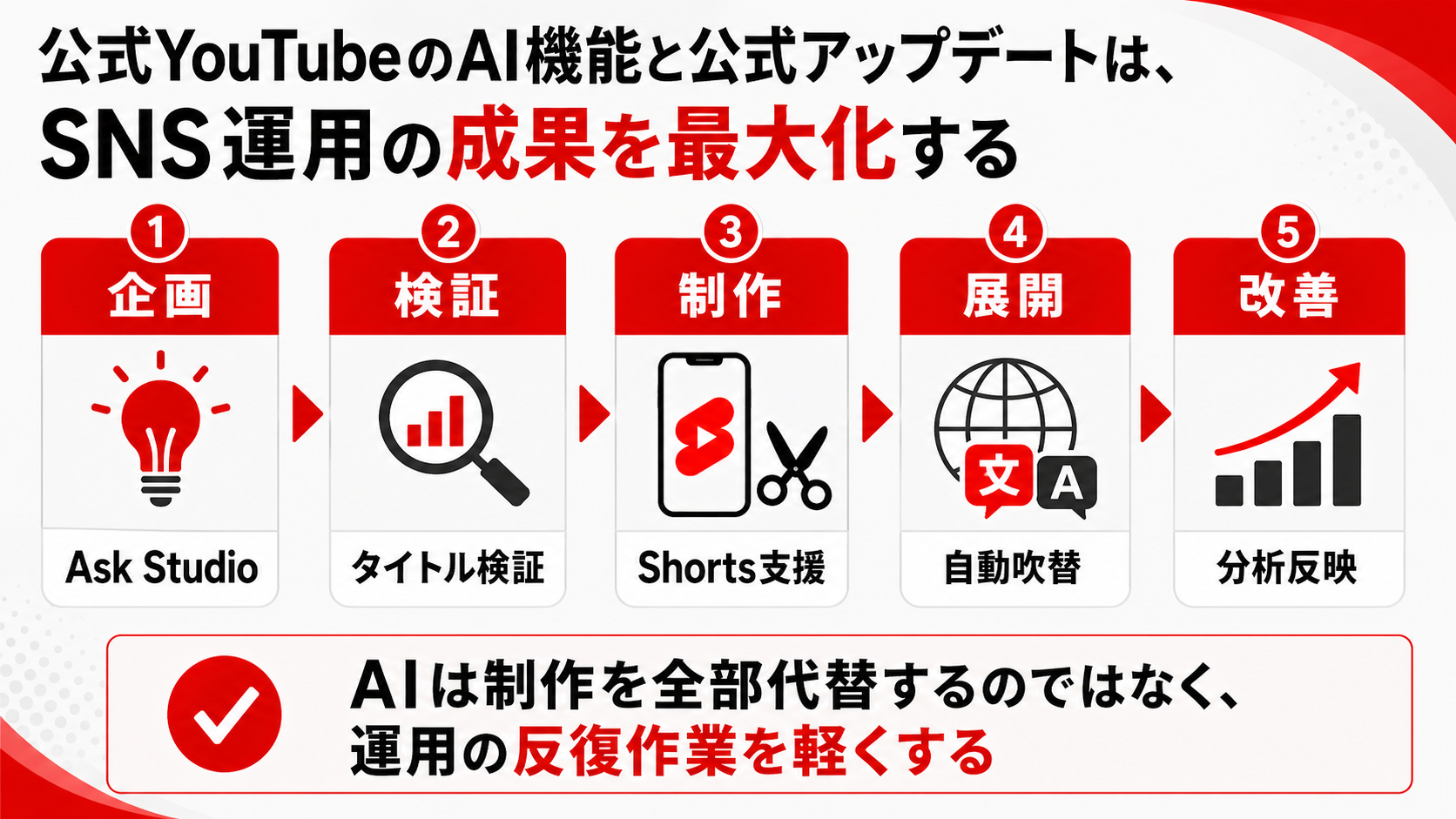 記事内容要約