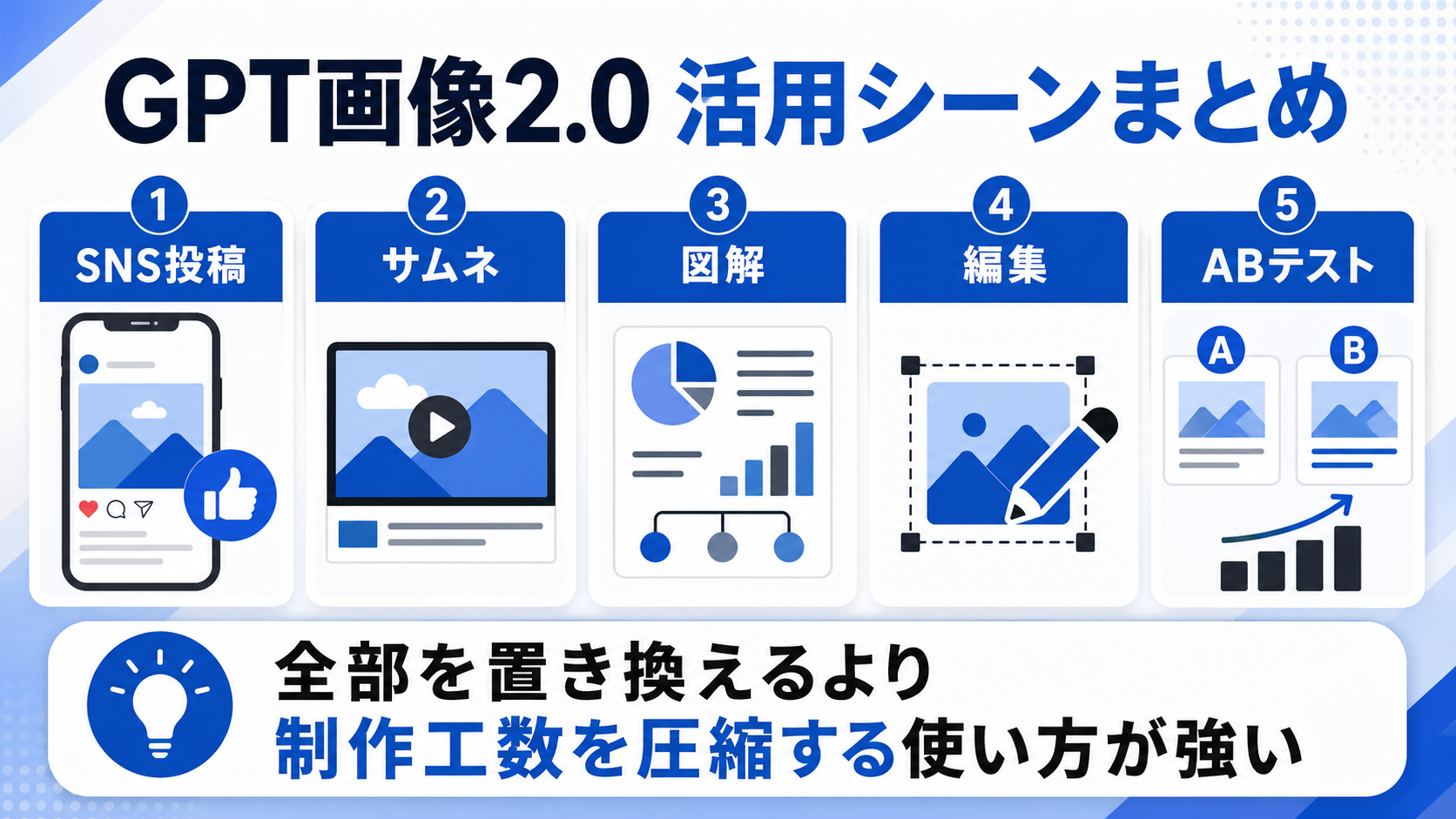 GPT image 2.0活用法のインフォグラフィック