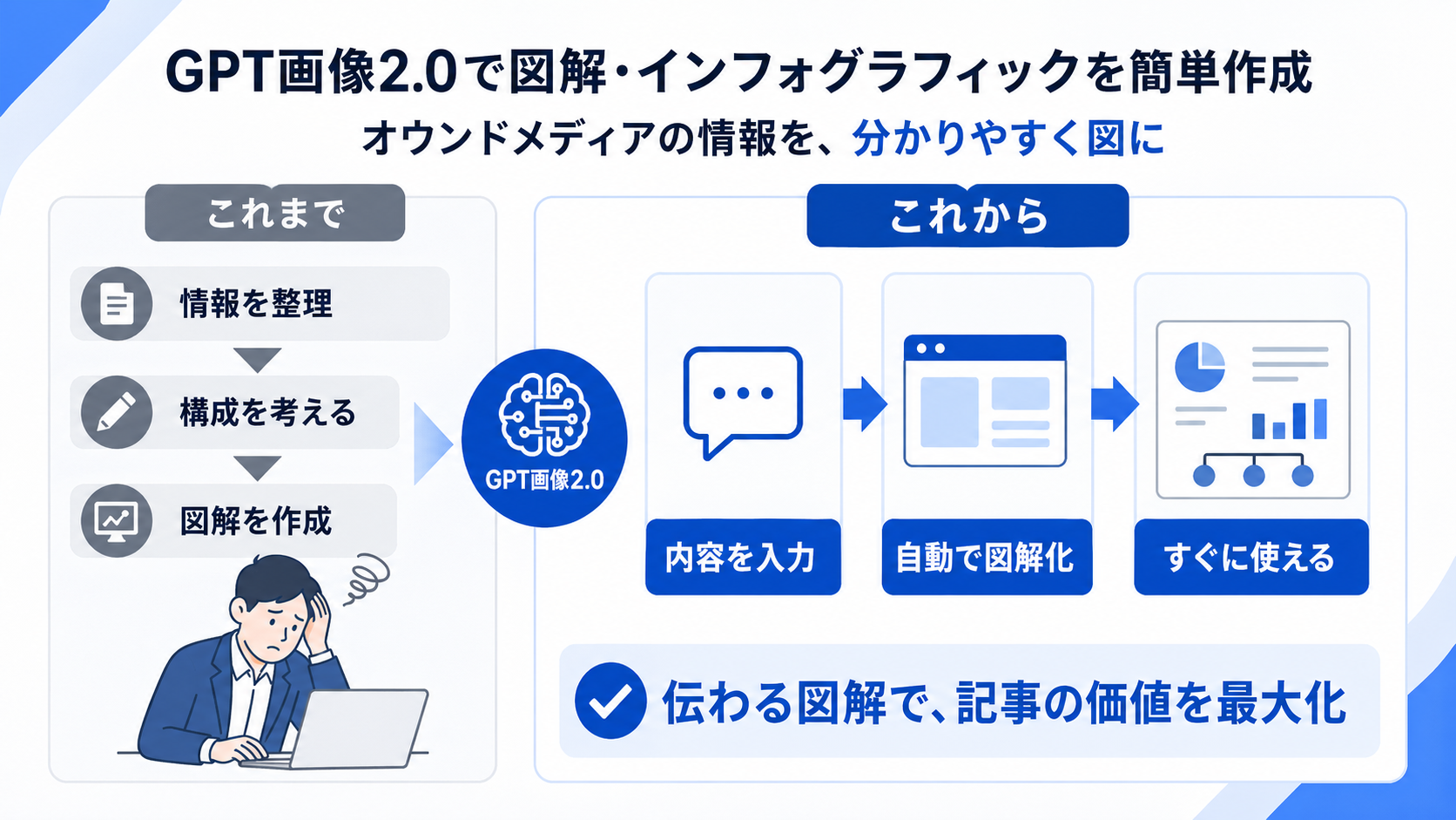 既存バナーを別用途向けに作り替えるイメージ