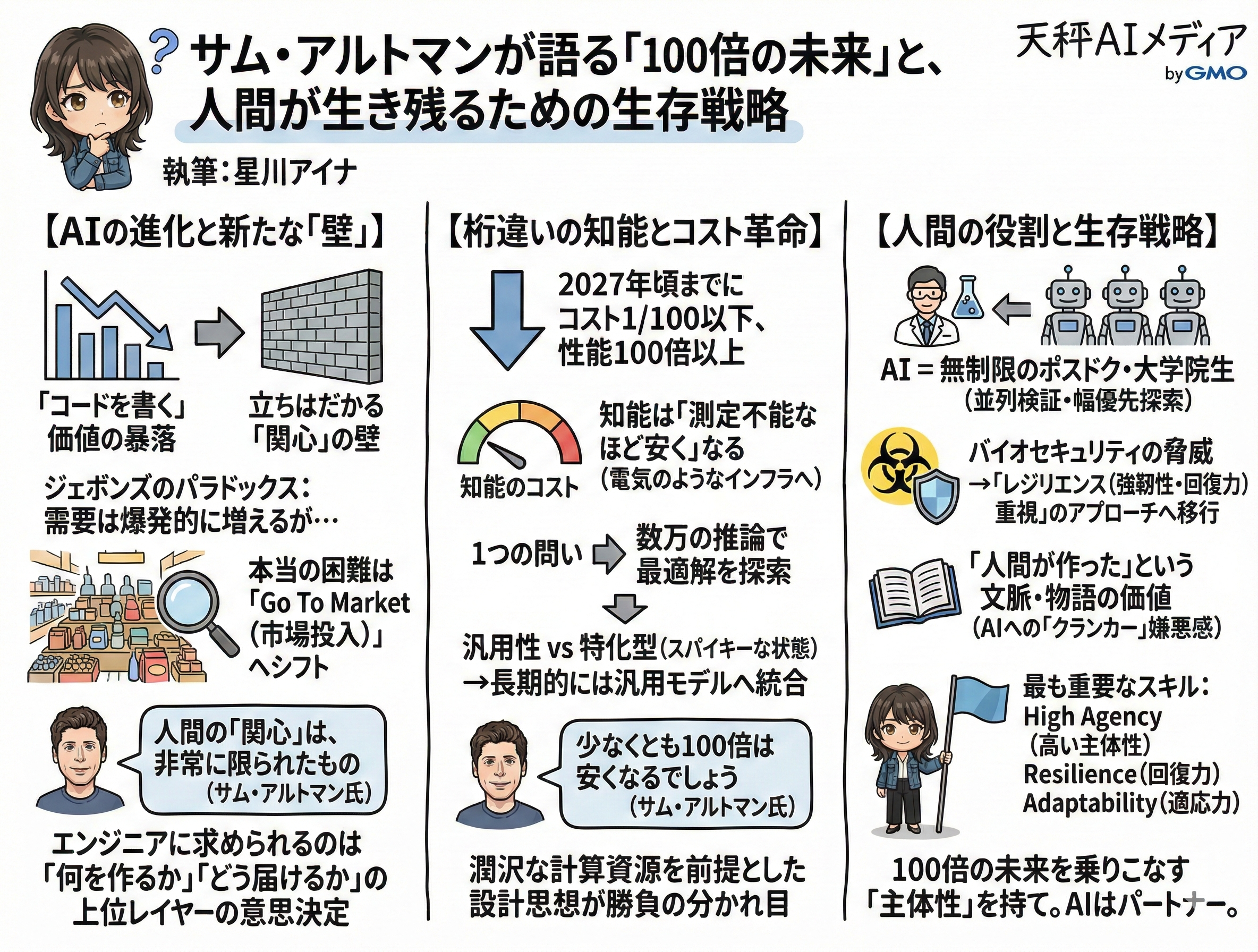 AI時代の人間の生存戦略解説イラスト