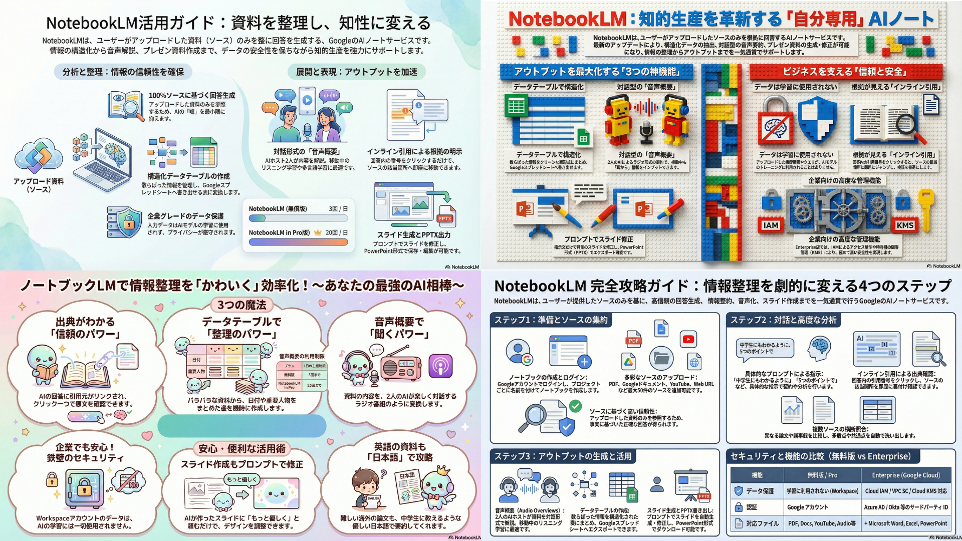 同じ「NotebookLMについてまとめて」という指示で作成したスタイル別図解　4種