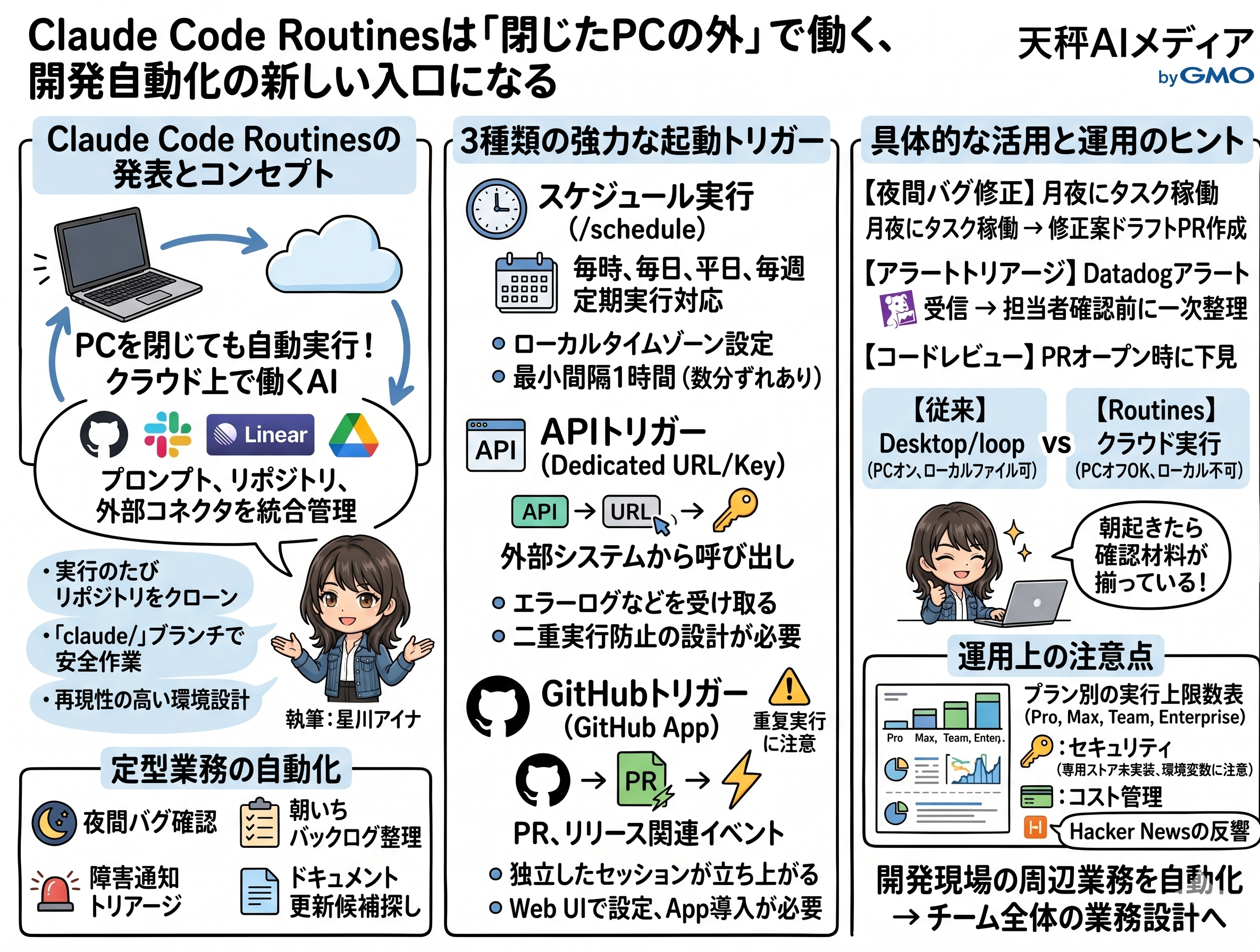 Claude Code Routinesの解説画像