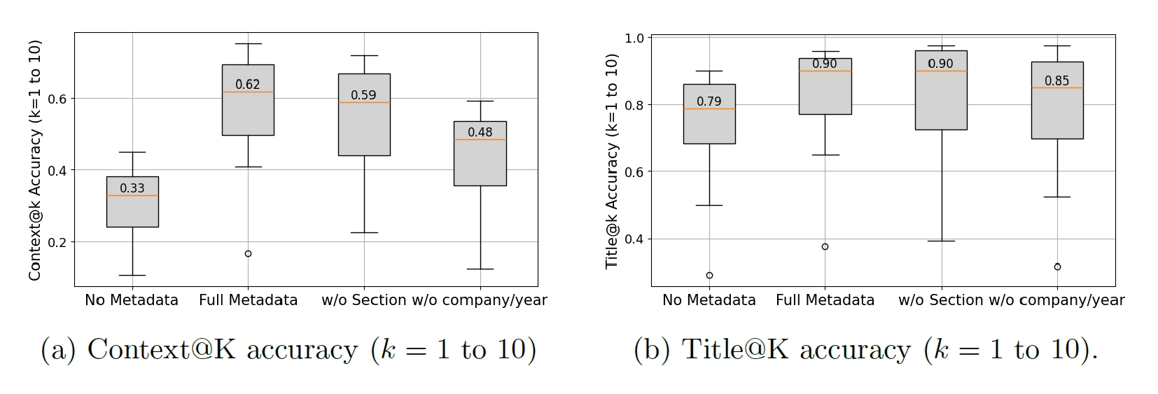 メタデータフィールド別の検索精度への影響