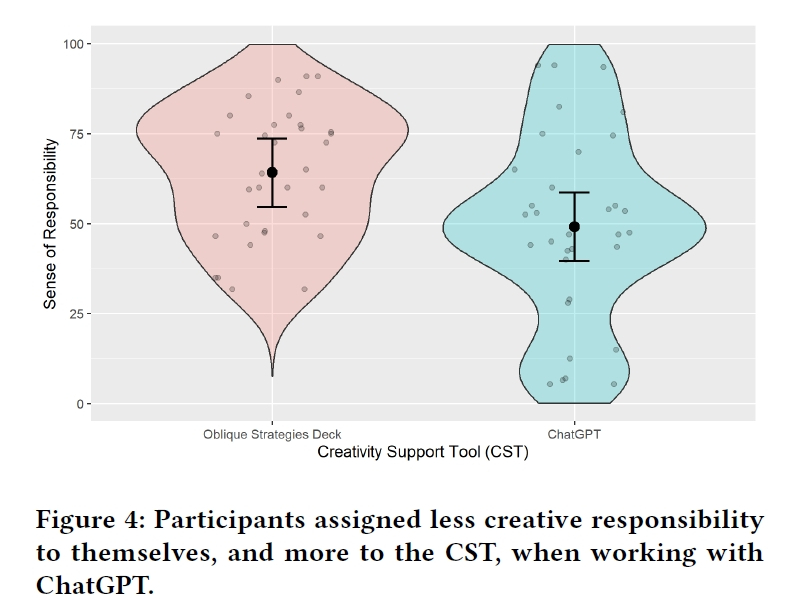 アイデアに対する当事者意識の比較グラフ