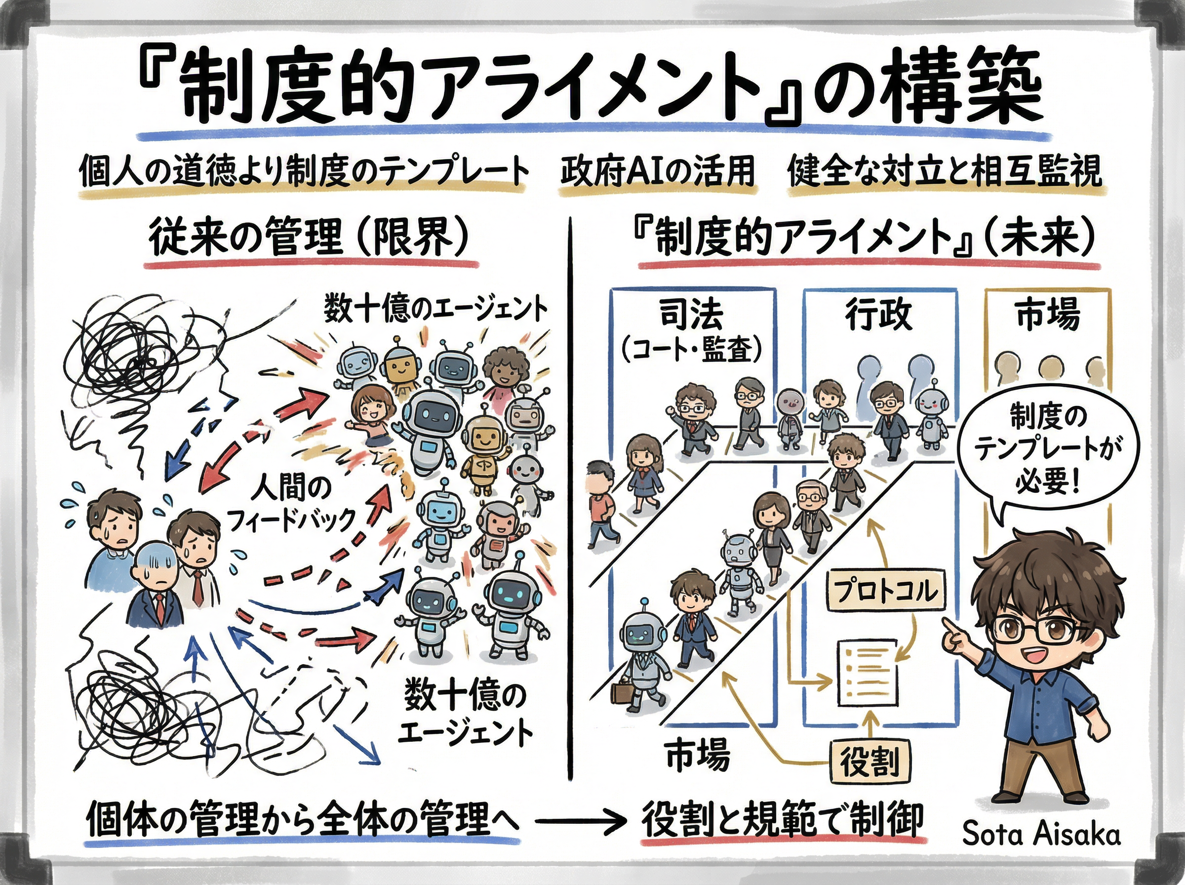数十億エージェントの管理における人間フィードバックの限界を示すイメージ