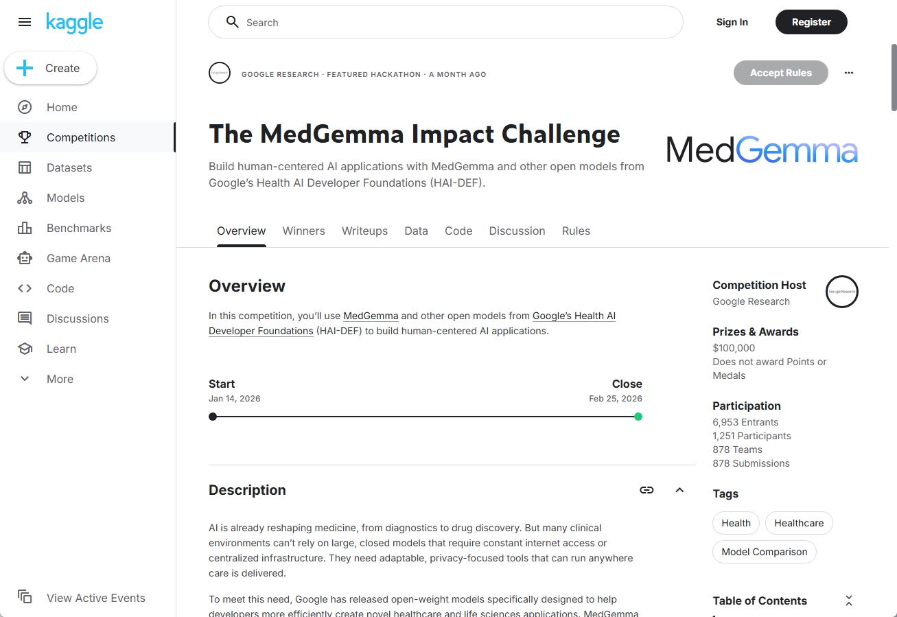 Kaggle上のMedGemma Impact Challenge公式ページ。878チーム参加、賞金総額10万ドルの情報が表示されている