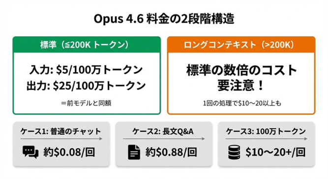 料金体系の説明画像