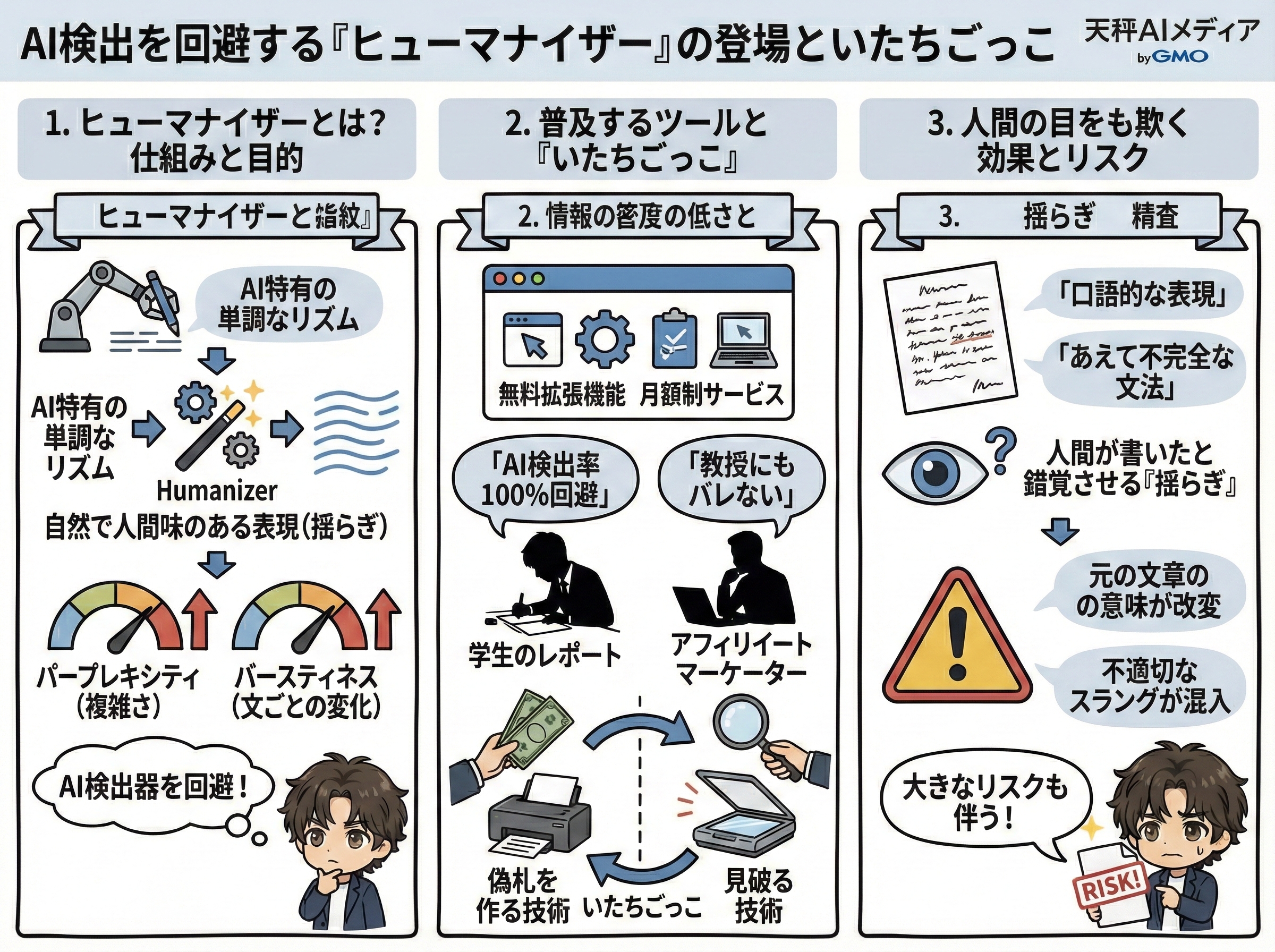 AI検出サービスとヒューマナイザーの対立構造を示すイメージ