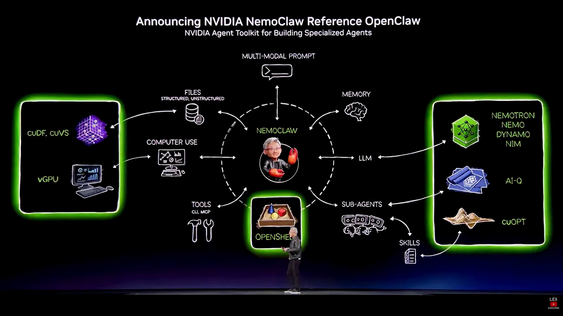 NVIDIA NemoClaw/OpenClawのエージェント型AIの概要