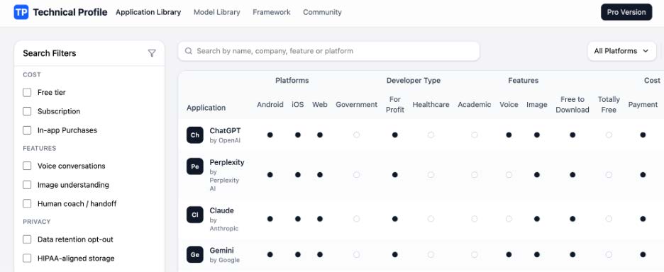 MindBenchAI技術プロファイルセクションのインターフェース