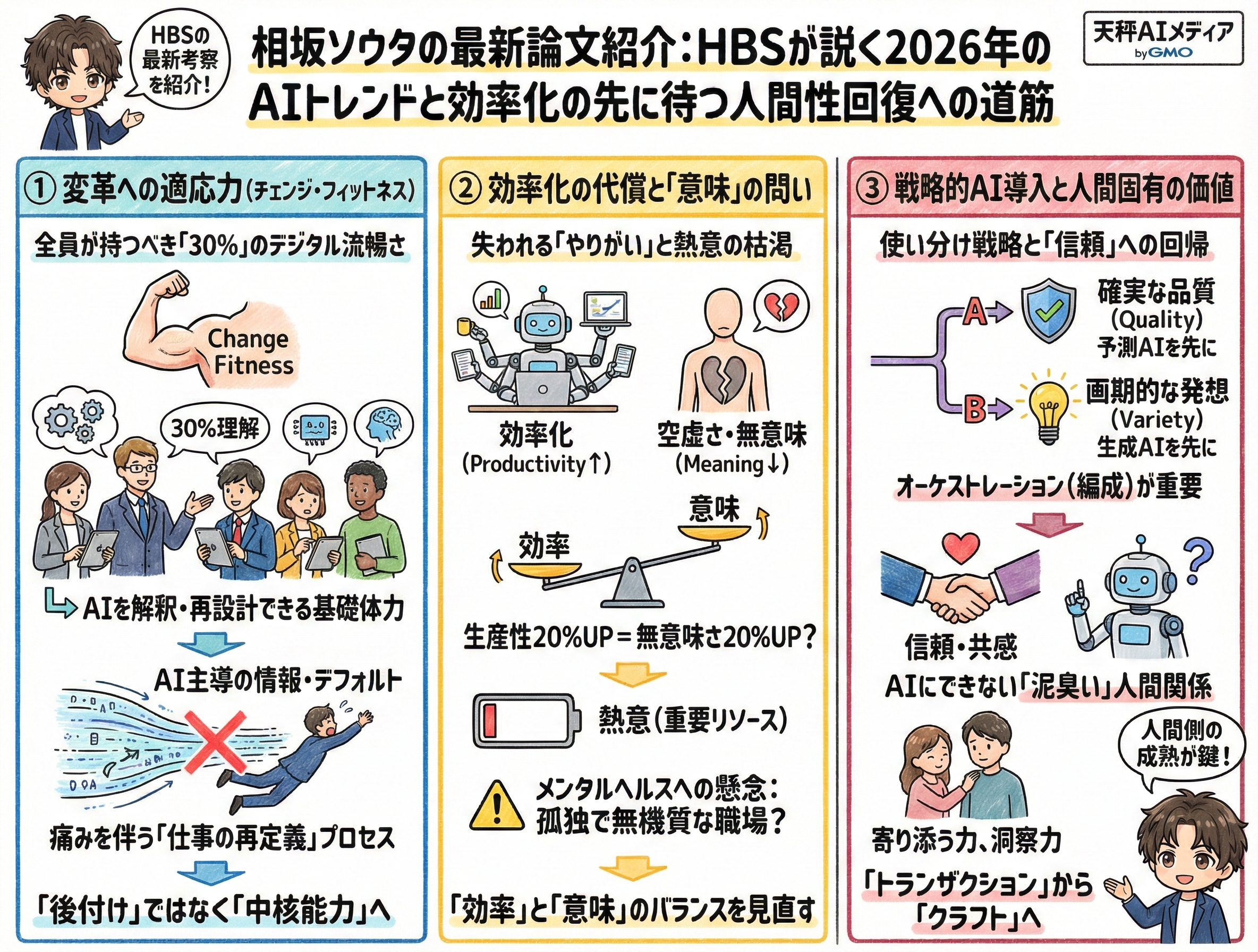 AIと人間が共存する2026年の未来像を示す解説図