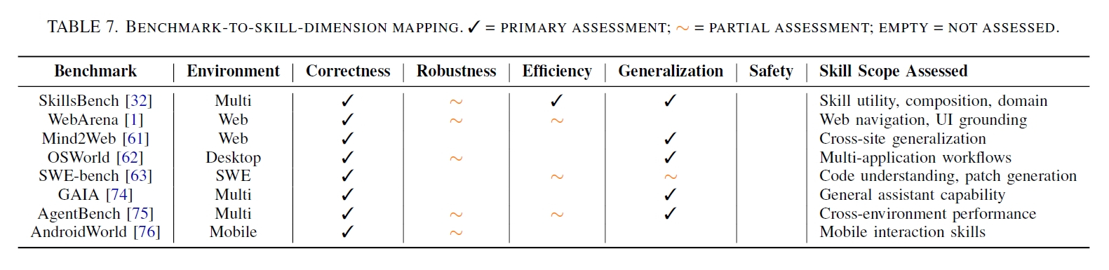 スキル導入によるタスク性能評価のベンチマーク結果