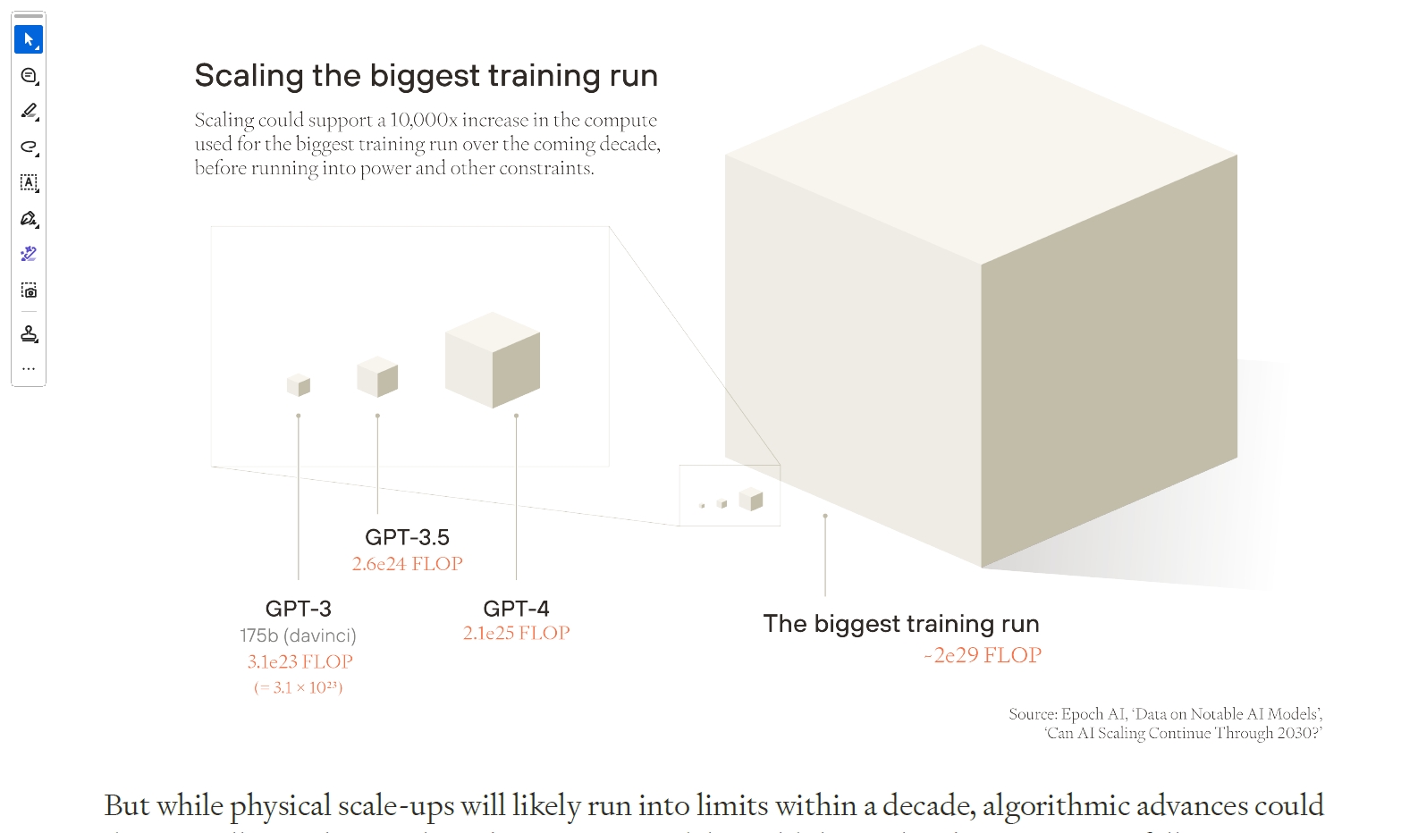 AIモデルのトレーニング計算量の拡大予測図