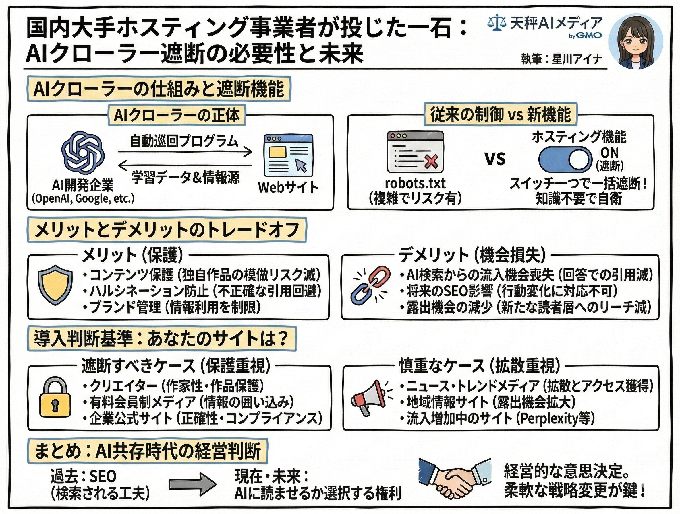 AIクローラー遮断の判断フローチャート