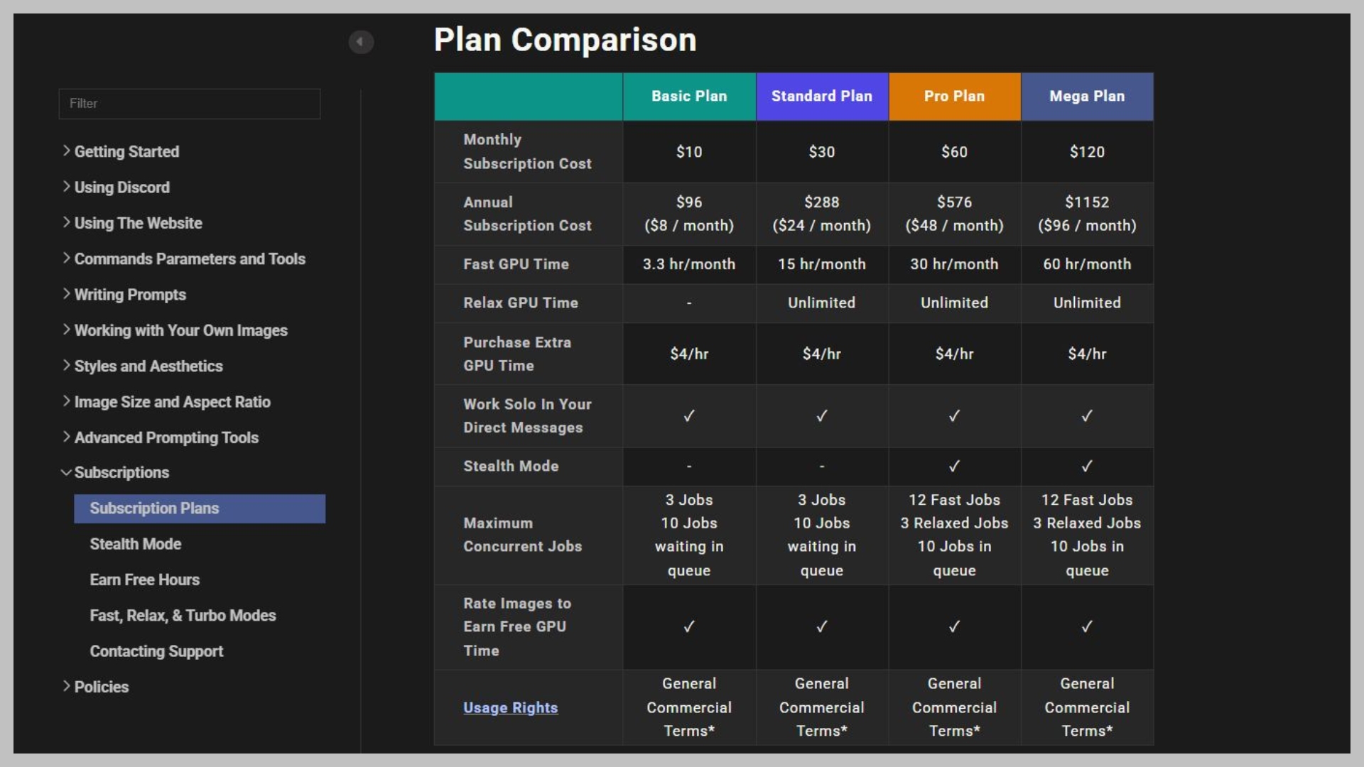 Midjourneyの料金プラン表