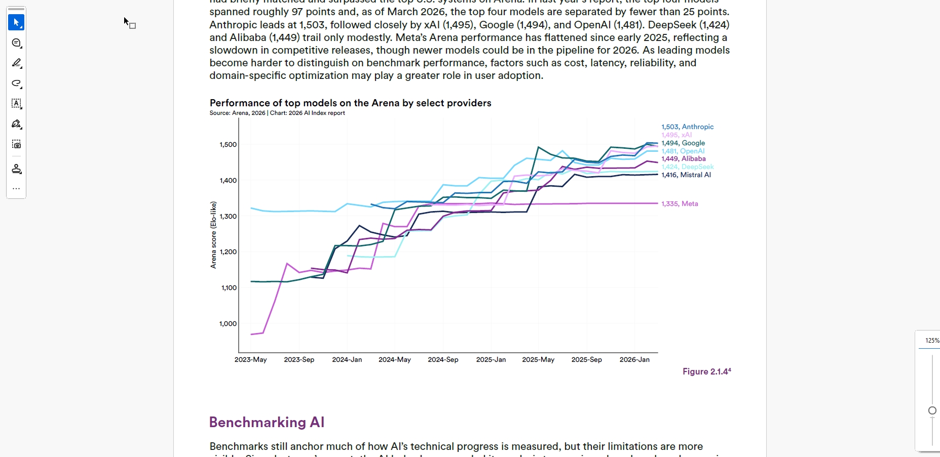 Arenaリーダーボードで上位各社の性能が80ポイント以内に収束していることを示すグラフ