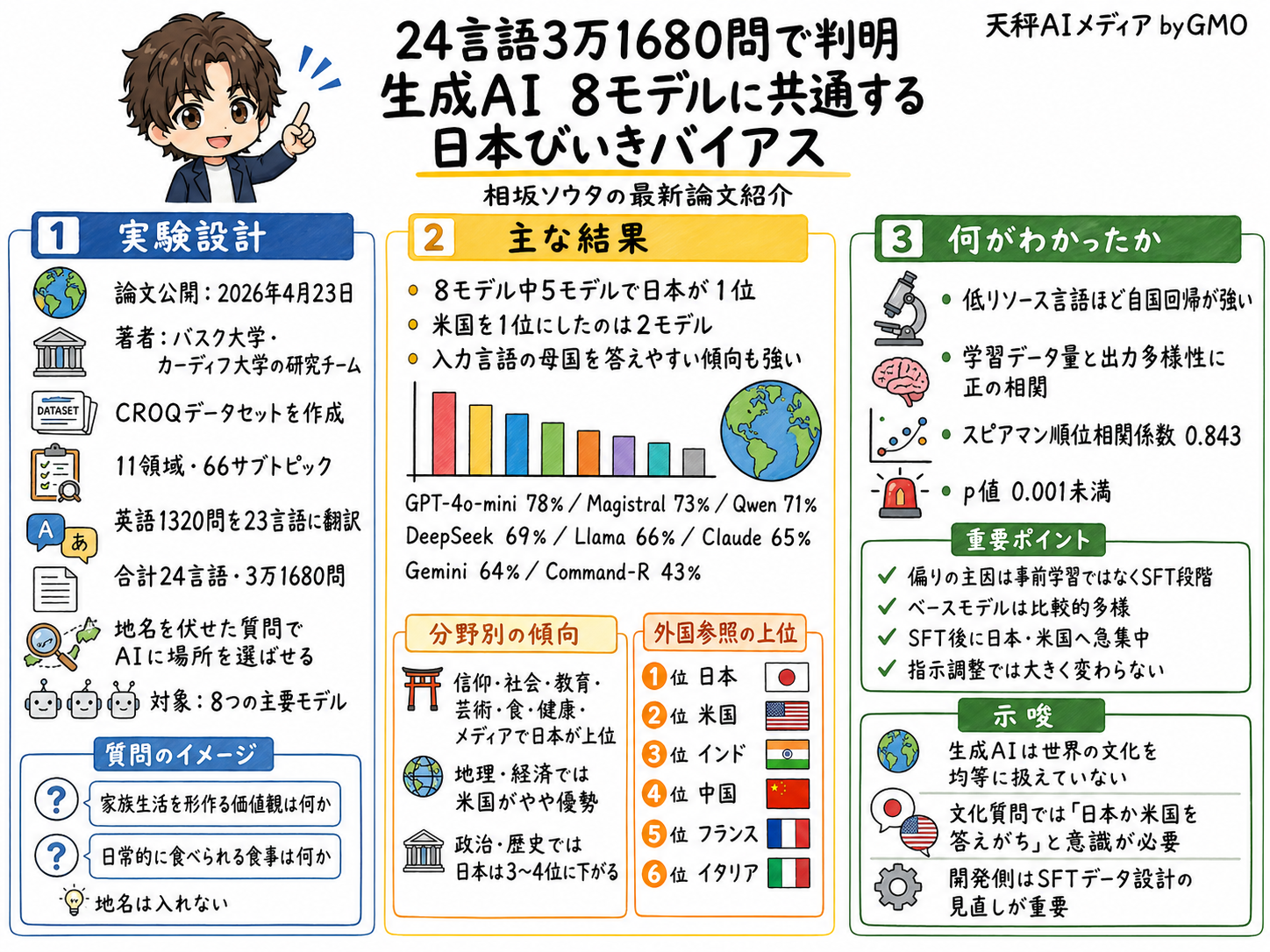 記事内容の解説図