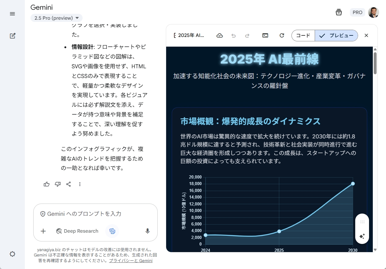 インフォグラフィック例1