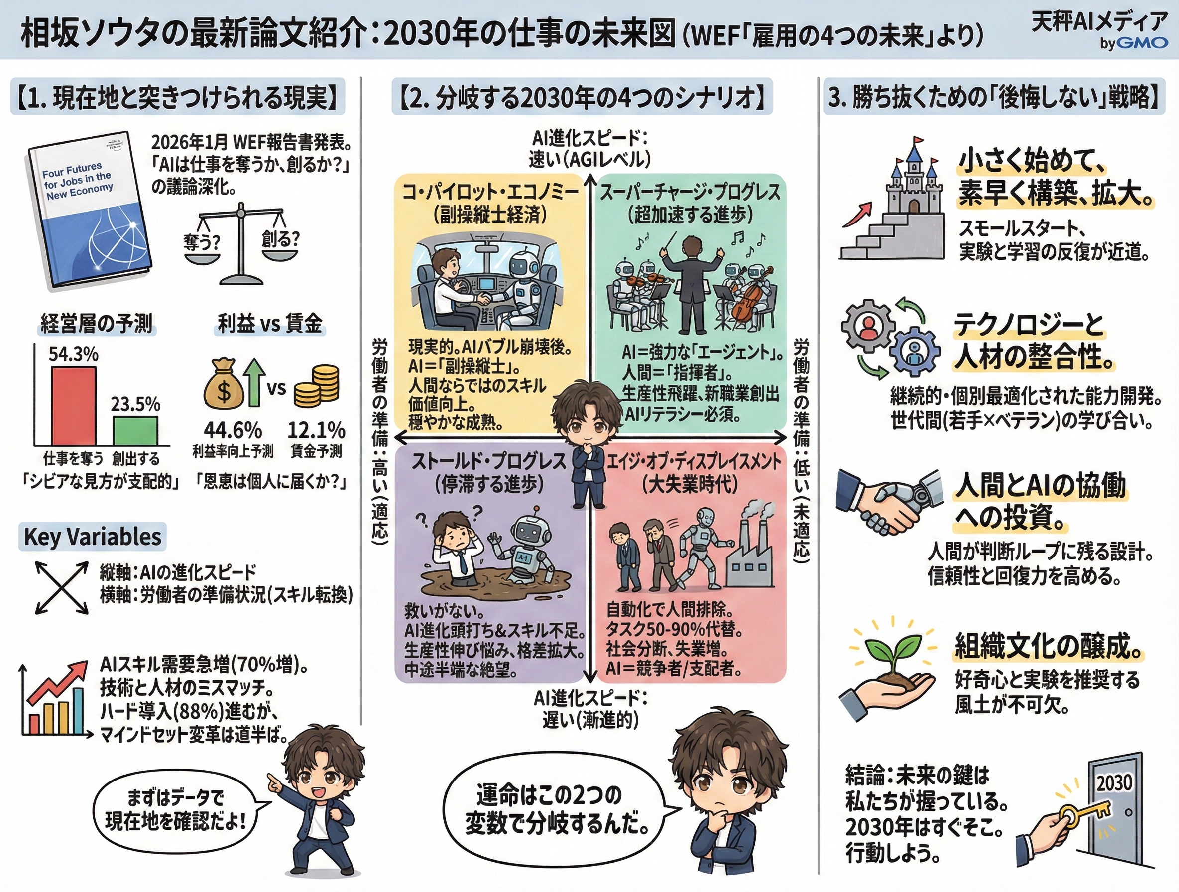 2030年の未来シナリオに向けた戦略の解説図