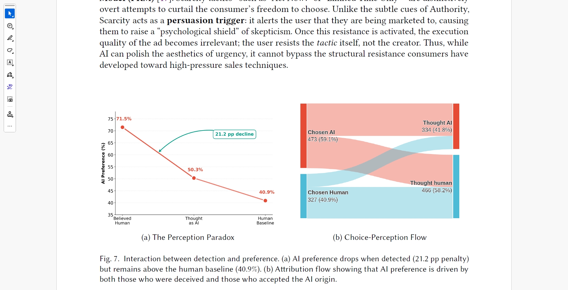 AI検出時の選好率変化グラフ
