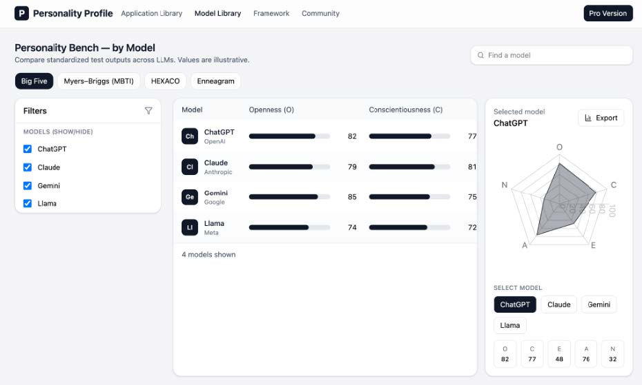 様々なAIモデルのプロファイル可視化画面