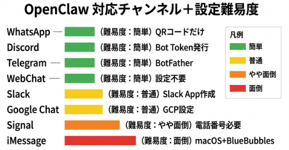 OpenClawのスキル一覧画面