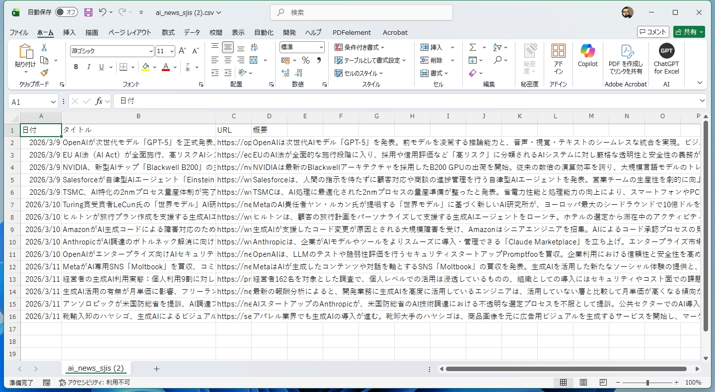 OpenClawが自動生成した生成AI関連ニュース5選のCSVファイルの内容