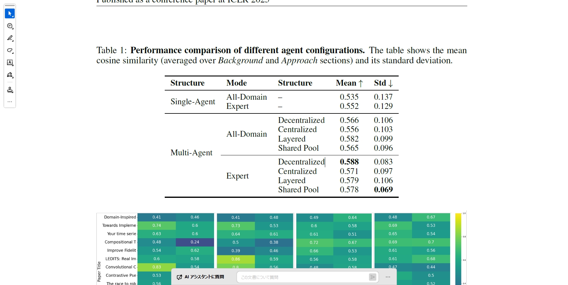 マルチエージェントシステムと単一エージェントのスコア比較グラフ