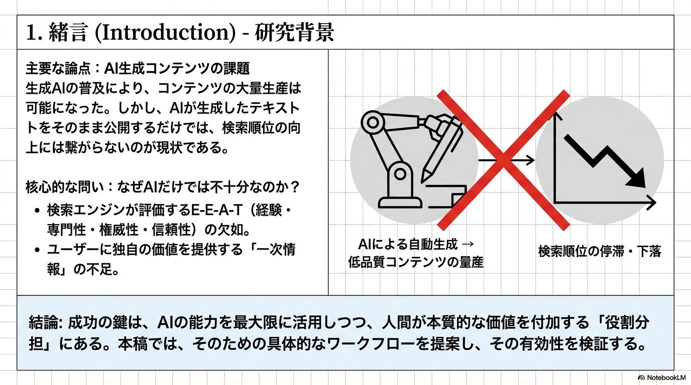 アカデミック風スライドのサンプル2