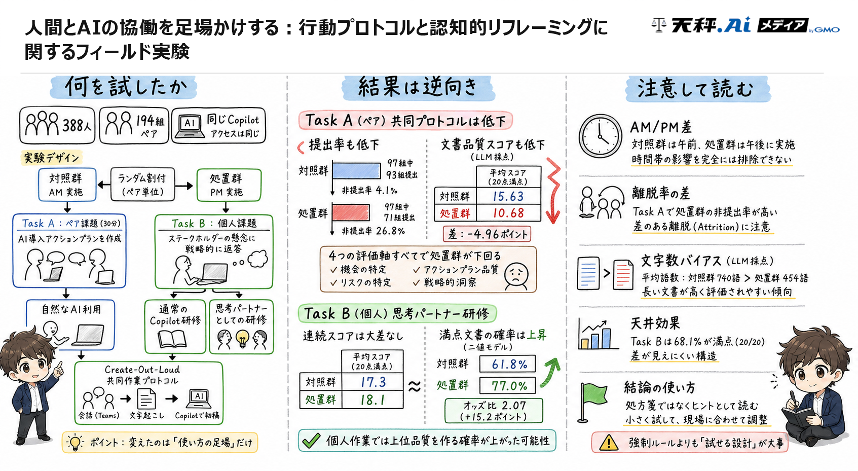 AI導入の設計を解説した図