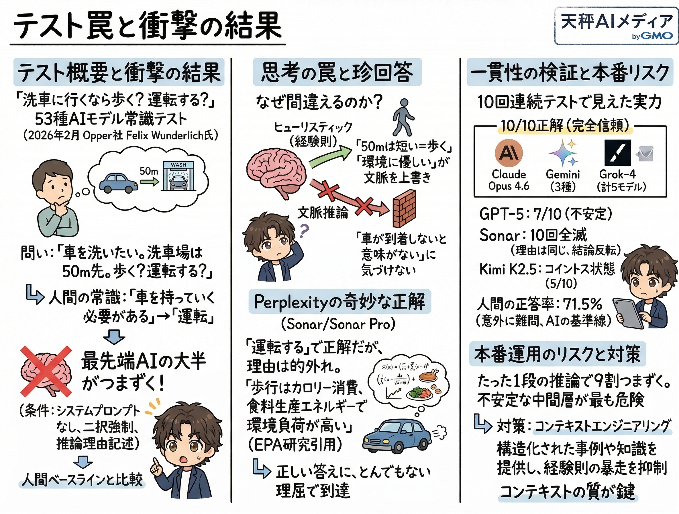 コンテキストエンジニアリングの解説図