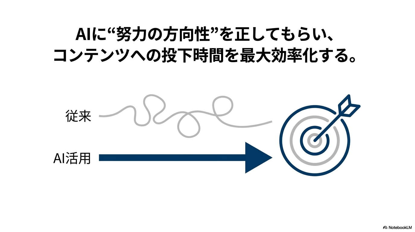 ロジカル・モノトーン風スライドのサンプル3